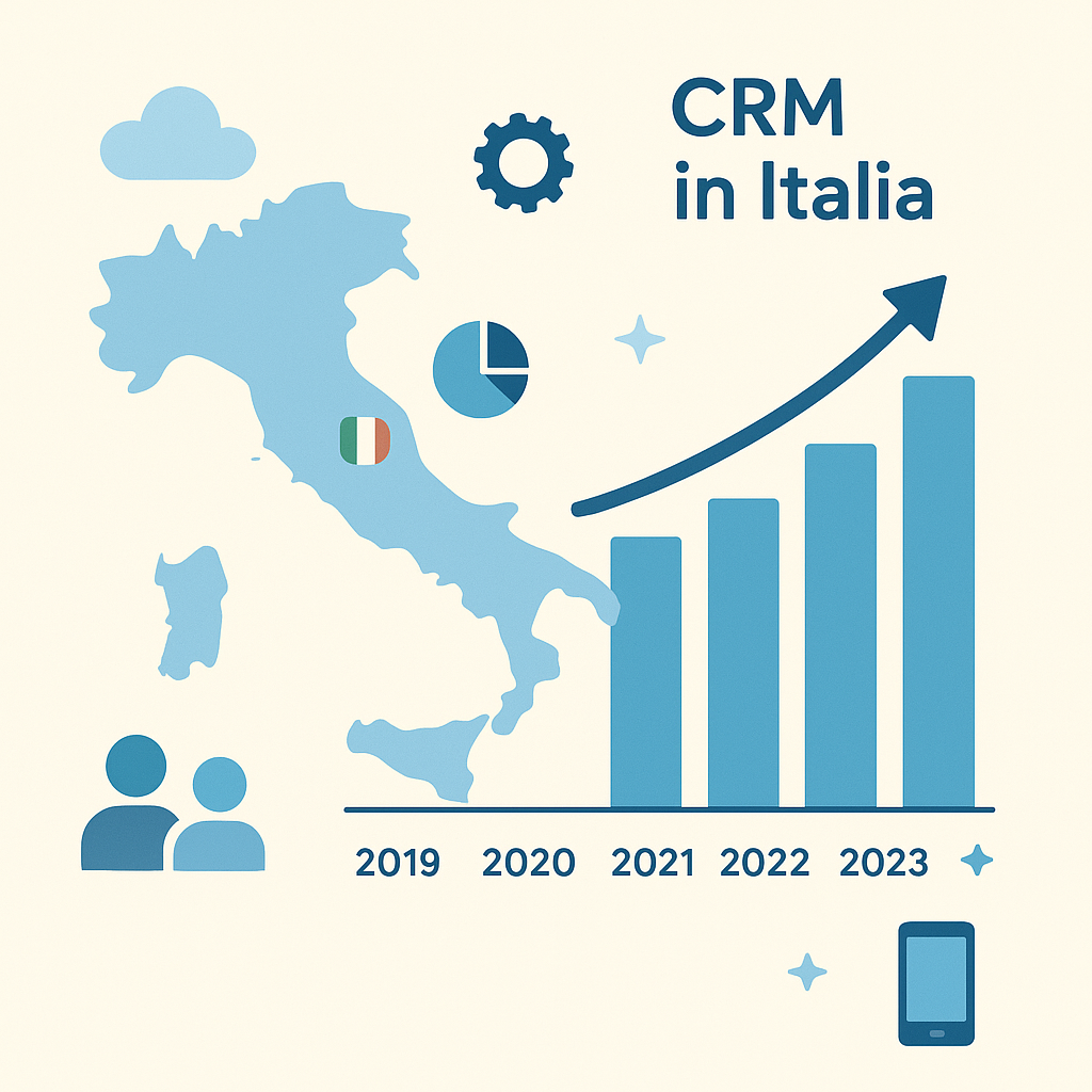 Anteprima articolo La crescita delle implementazioni CRM in Italia dal 2019: tendenze e opportunità